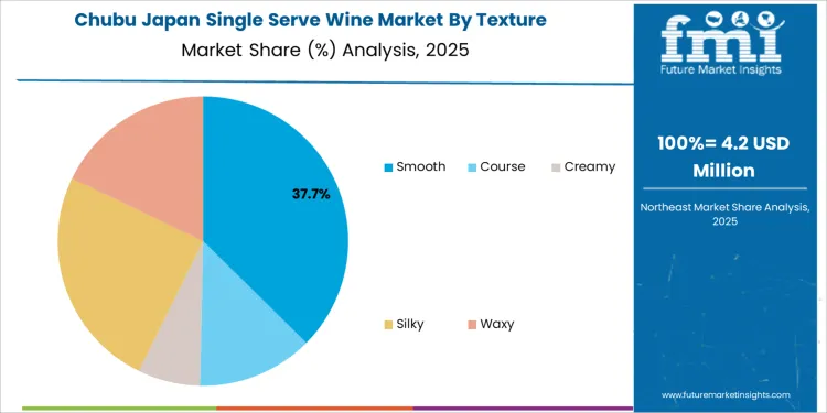 Japan Single Serve Wine Market Chubu Market Share Analysis By Texture