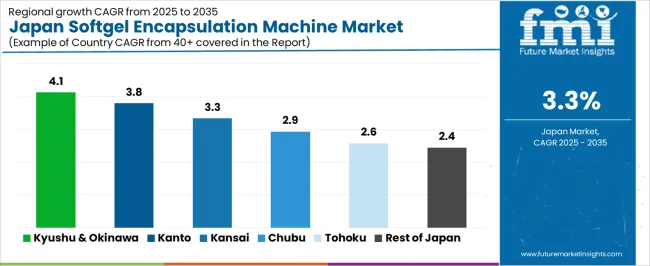 Japan Softgel Encapsulation Machine Market Cagr Analysis By Country