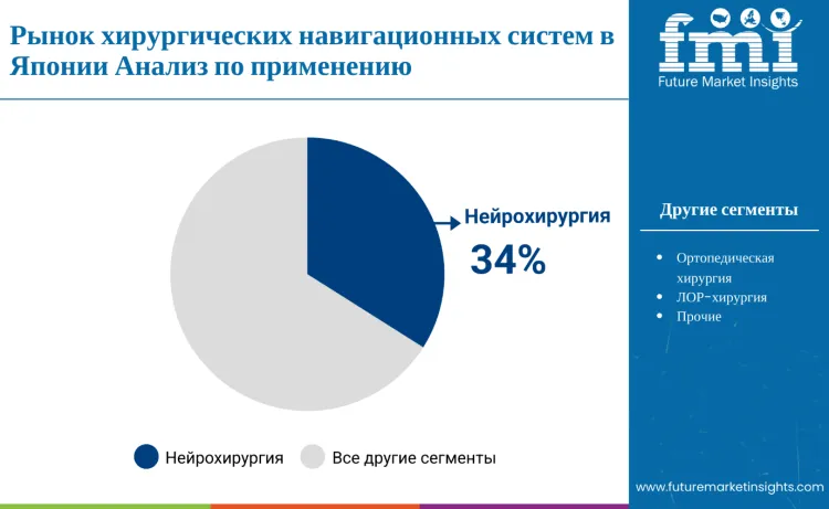 Japan Surgical Navigation System Market By Application Ru