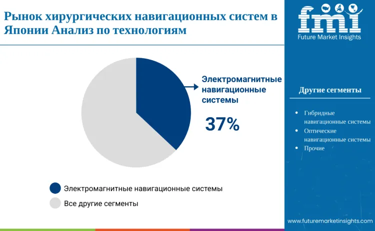 Japan Surgical Navigation System Market By Technology Ru