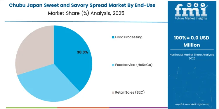 Japan Sweet And Savory Spread Market Chubu Market Share Analysis By End Use Application