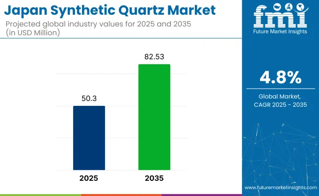 Japan Synthetic Quartz Market