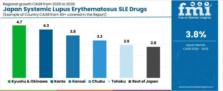 Japan Systemic Lupus Erythematosus Sle Drugs Market Cagr Analysis By Country