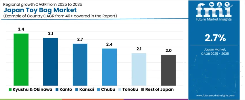 Japan Toy Bag Market Cagr Analysis By Country