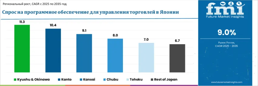 Japan Trade Management Software Market By Country Ru