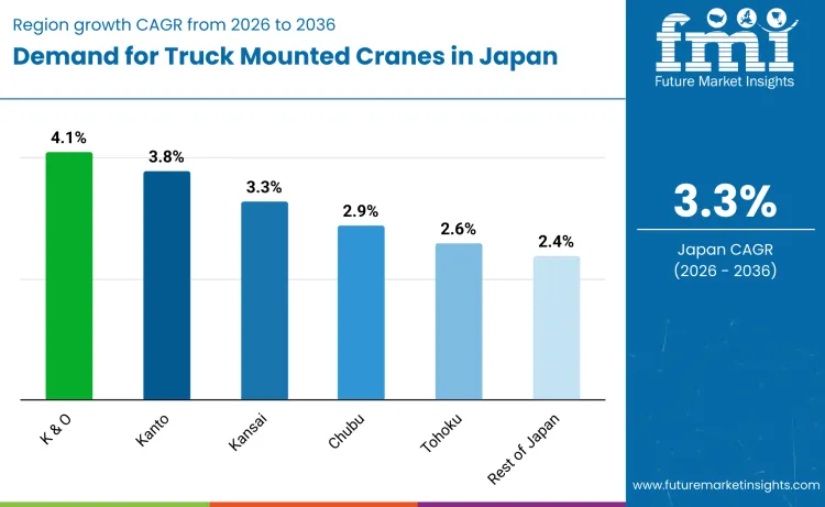 Japan Truck Mounted Cranes Market By Country