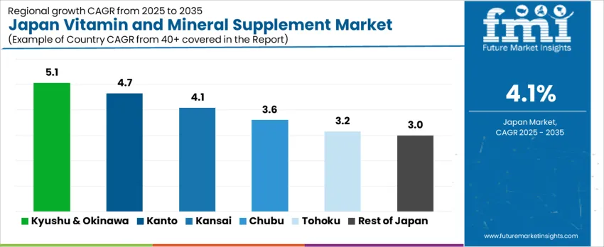 Japan Vitamin And Mineral Supplement Market Cagr Analysis By Country