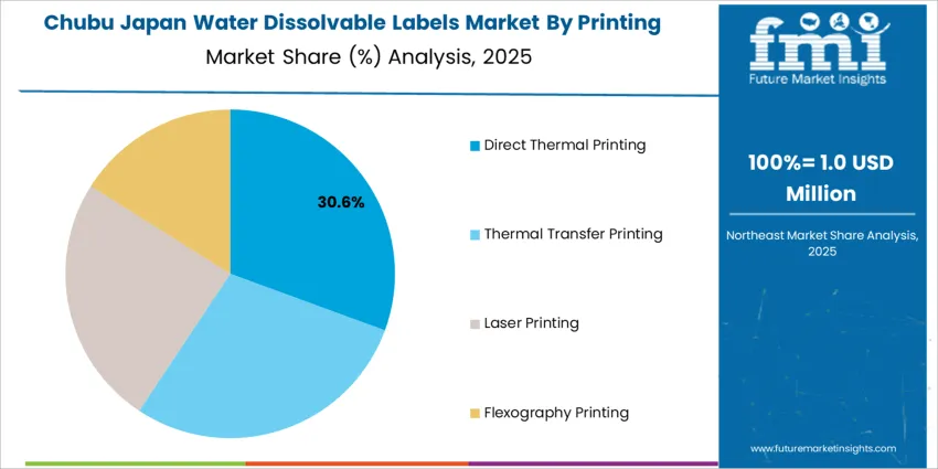 Japan Water Dissolvable Labels Market Chubu Market Share Analysis By Printing Technology