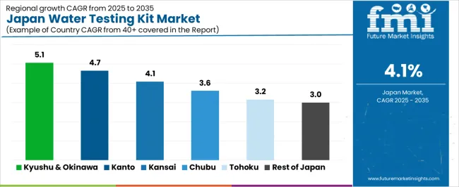 Japan Water Testing Kit Market Cagr Analysis By Country