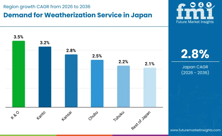 Japan Weatherization Service Market By Country