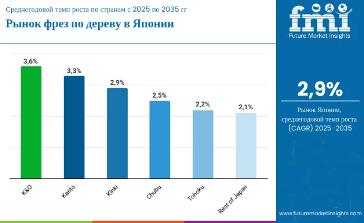 Japan Woodworking Router Bits Market By Country Ru