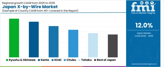 Japan X By Wire Market Cagr Analysis By Country Japan X By Wire Market Cagr Analysis By Country