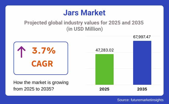 Jars Market