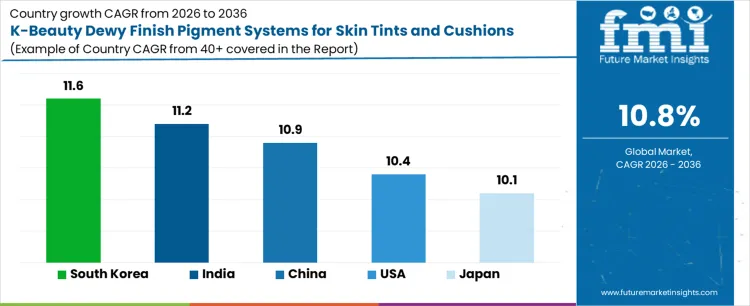 K Beauty Dewy Finish Pigment Systems For Skin Tints And Cushions Market Cagr Analysis By Country