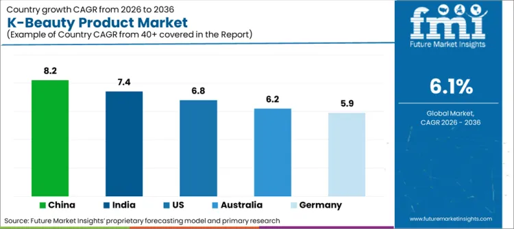 K Beauty Product Market Cagr Analysis By Country