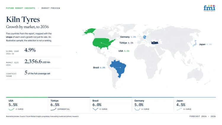 Kiln Tyres Market Growth Forecast 2026 2036 Kiln Tyres Market Growth Forecast 2026 2036