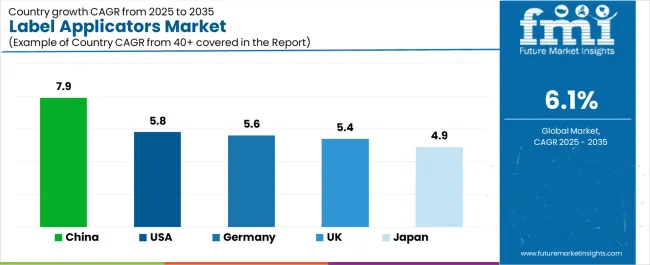 Label Applicators Market Cagr Analysis By Country Label Applicators Market Cagr Analysis By Country
