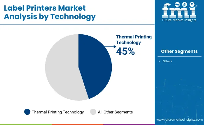 Label Printers Market Analysis By Technology