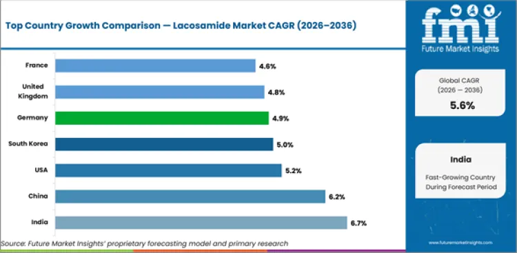 Lacosamide Market Cagr Analysis By Country