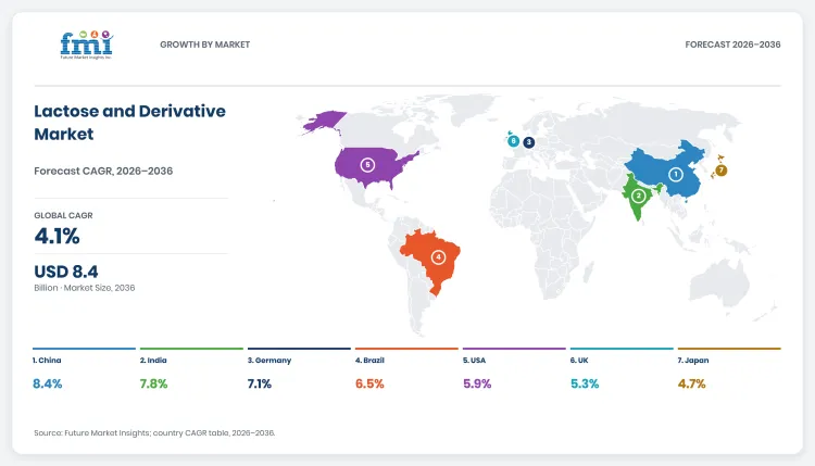 Lactose Derivative Market Dashboard Lactose Derivative Market Dashboard