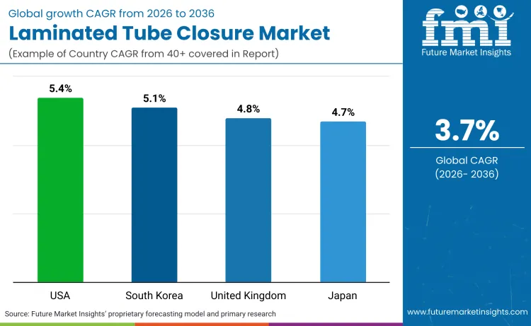 Laminated Tube Closure Market By Country Laminated Tube Closure Market By Country