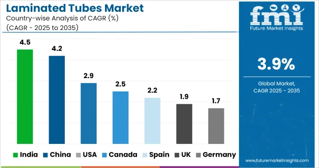 Laminated Tubes Market Cagr Analysis By Country