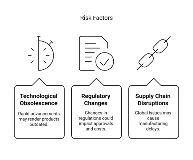 Lancet Market Stakeholders Should Monitor