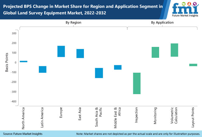 Land Survey Equipment Market
