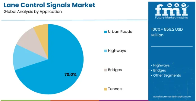 Lane Control Signals Market Analysis By Application