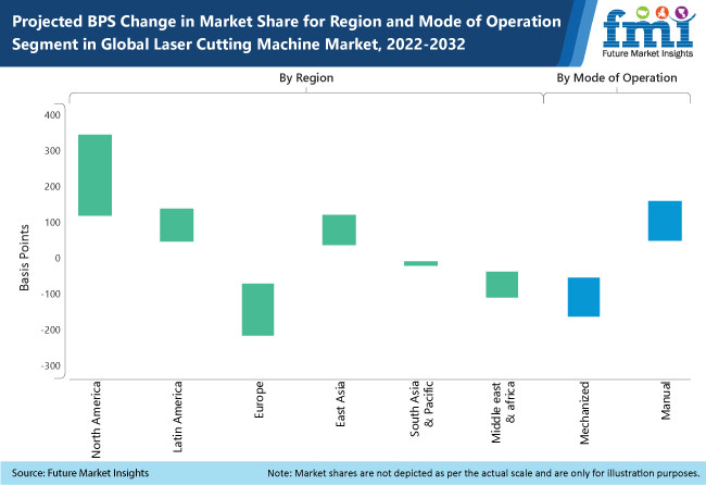 Laser Cutting Machine Market