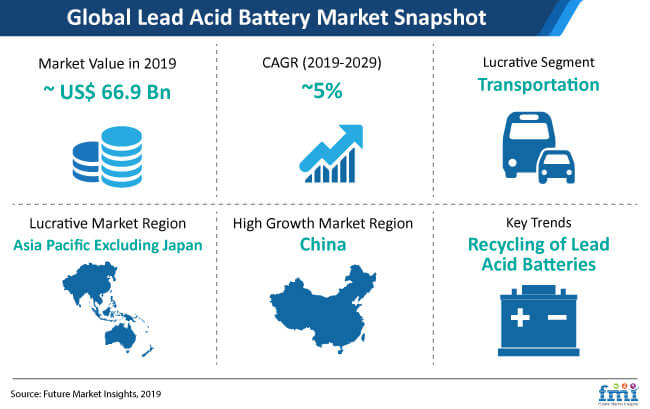 Lead Acid Battery Snapshot lead acid battery snapshot