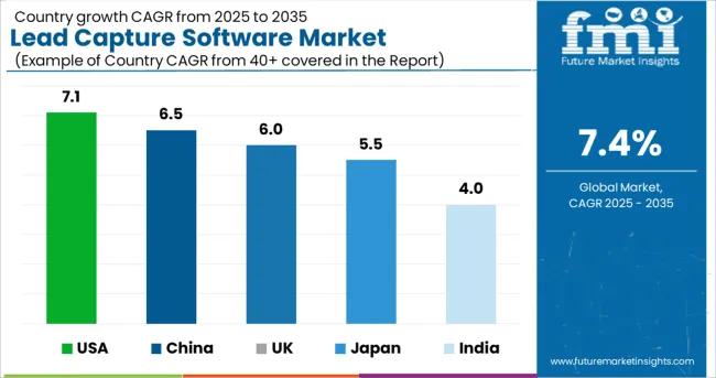 Lead Capture Software Market Cagr Analysis By Country