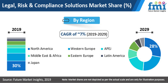 Legal, Risk and Compliance Solution Market