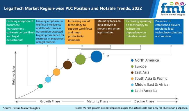 LegalTech Market