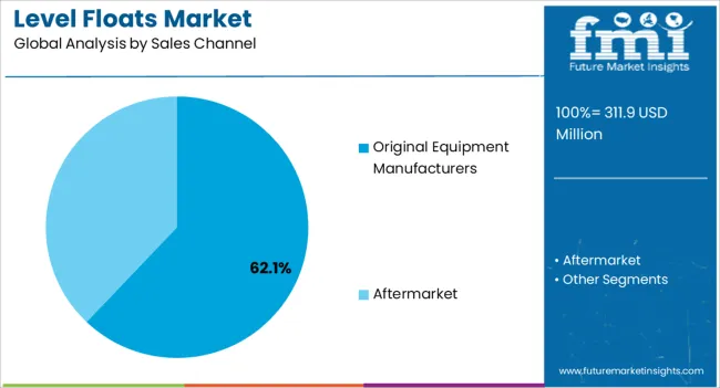 Level Floats Market Analysis By Sales Channel Level Floats Market Analysis By Sales Channel