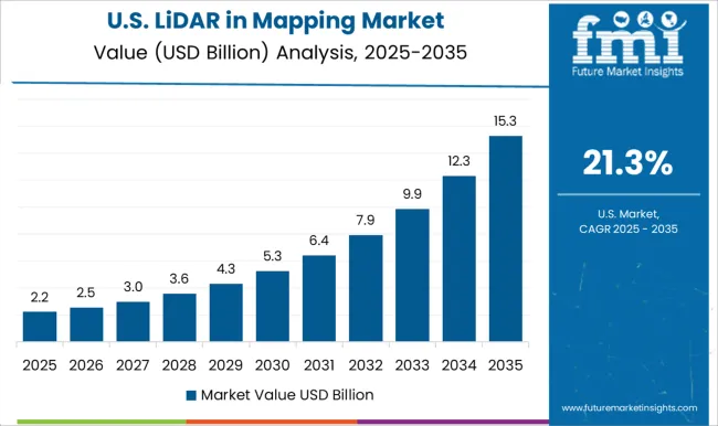 Lidar In Mapping Market Country Value Analysis