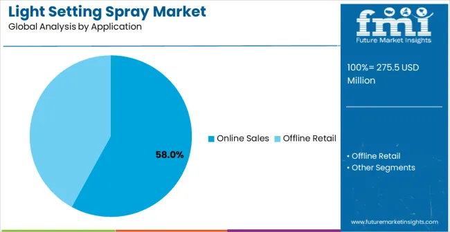 Light Setting Spray Market Analysis By Application