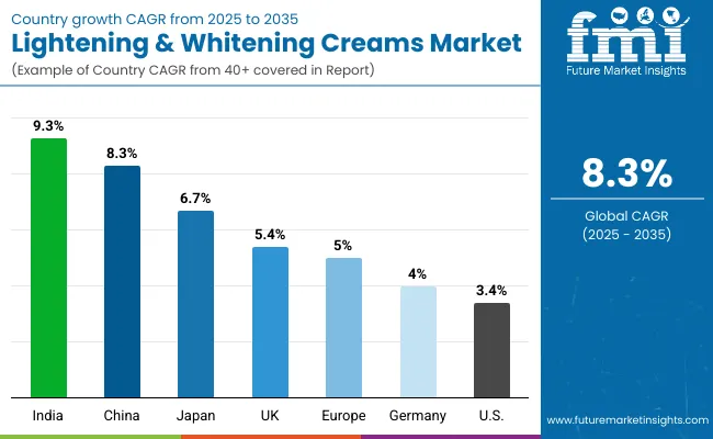 Lightening And Whitening Creams Market By Country
