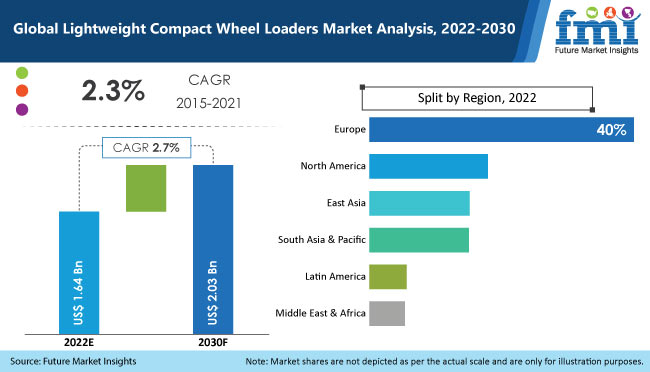 Lightweight Compact Wheel Loader Market