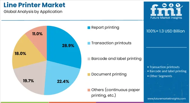 Line Printer Market Analysis By Application