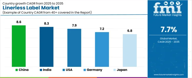Linerless Label Market Cagr Analysis By Country
