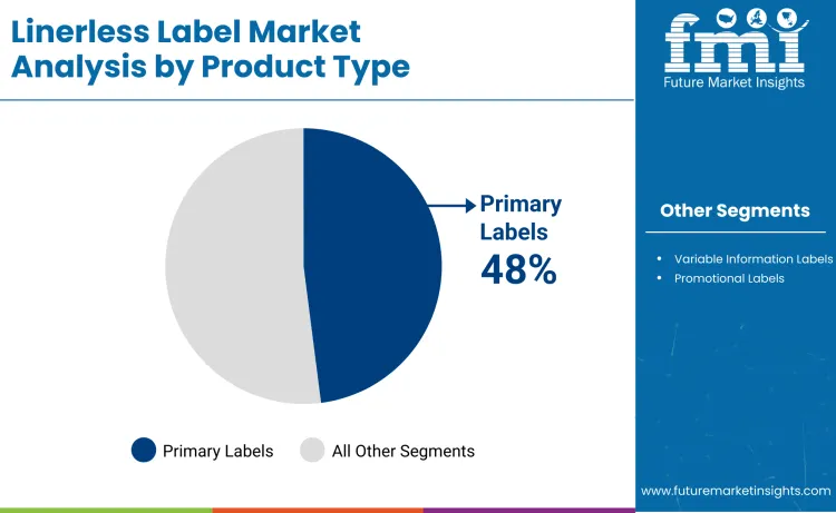 Linerless Labels Market By Product Type