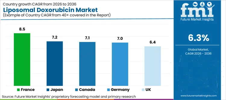 Liposomal Doxorubicin Market Cagr Analysis By Country