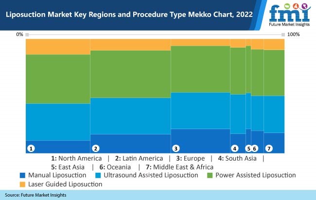 Liposuction Market