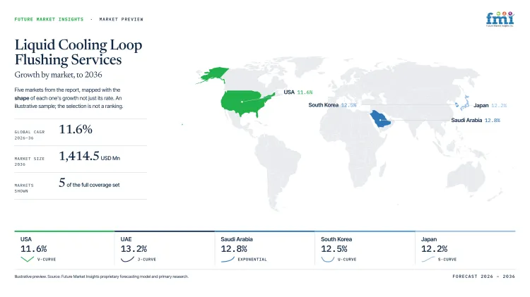 Liquid Cooling Loop Flushing Services Market Growth Forecast 2026 2036 Liquid Cooling Loop Flushing Services Market Growth Forecast 2026 2036