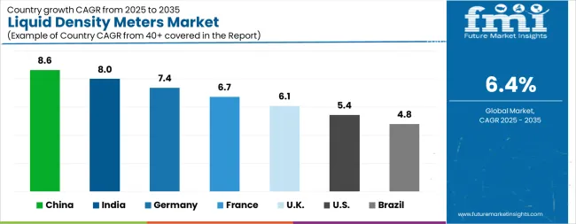 Liquid Density Meters Market Cagr Analysis By Country Liquid Density Meters Market Cagr Analysis By Country