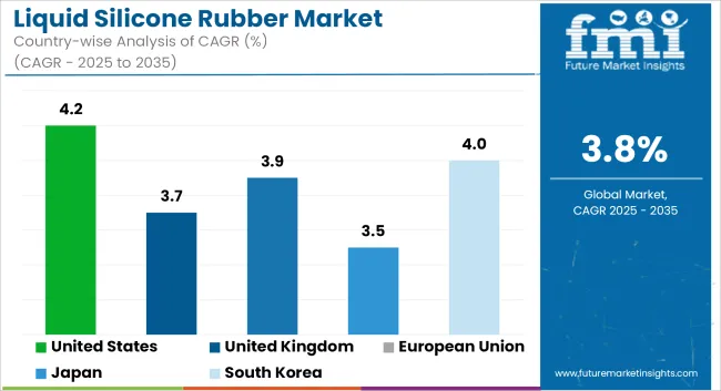 Liquid Silicone Rubber Market Cagr Analysis By Country