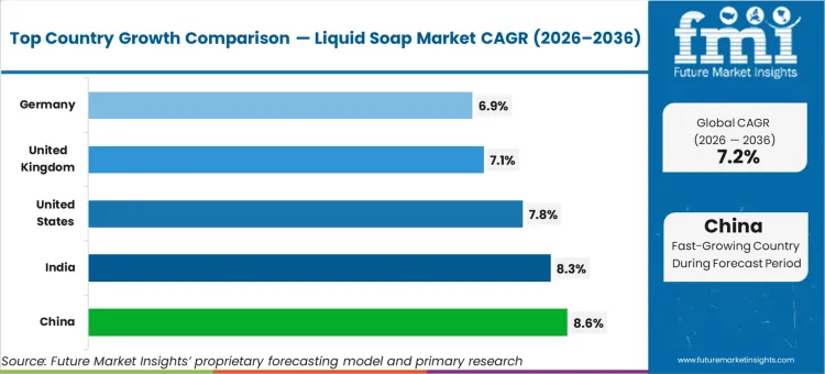 Liquid Soap Market Cagr Analysis By Country