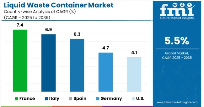 Liquid Waste Container Market Cagr Analysis By Country