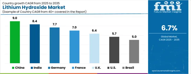 Lithium Hydroxide Market Cagr Analysis By Country